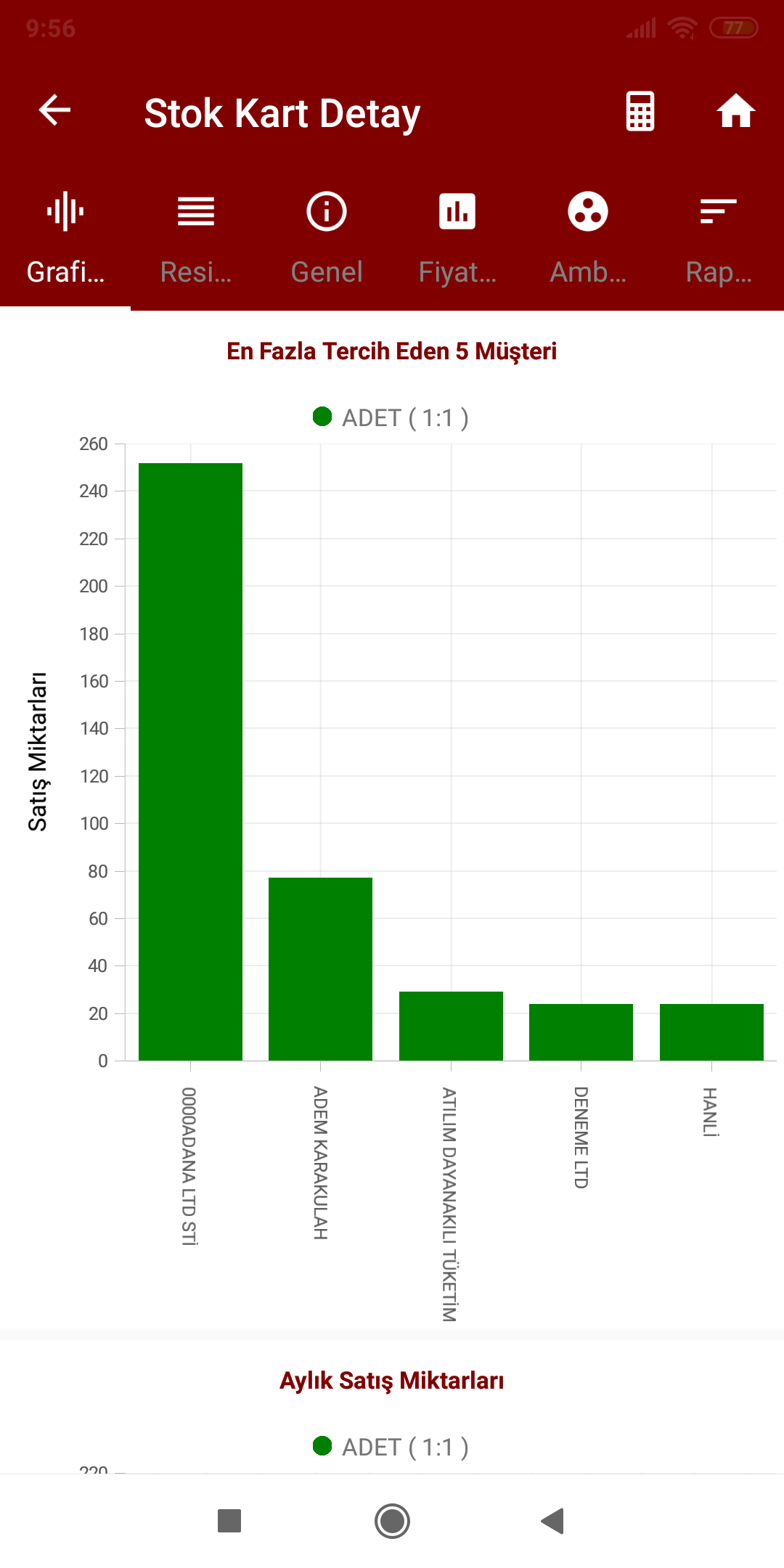 ARZEN GROUP